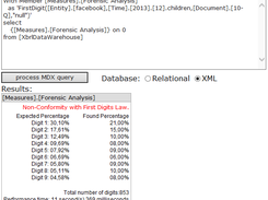 Financial Forensic OLAP (LMDQL) based on the probabilistic calculation First Digit, over XML-based documents