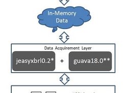How to work with JeasyXBRL library