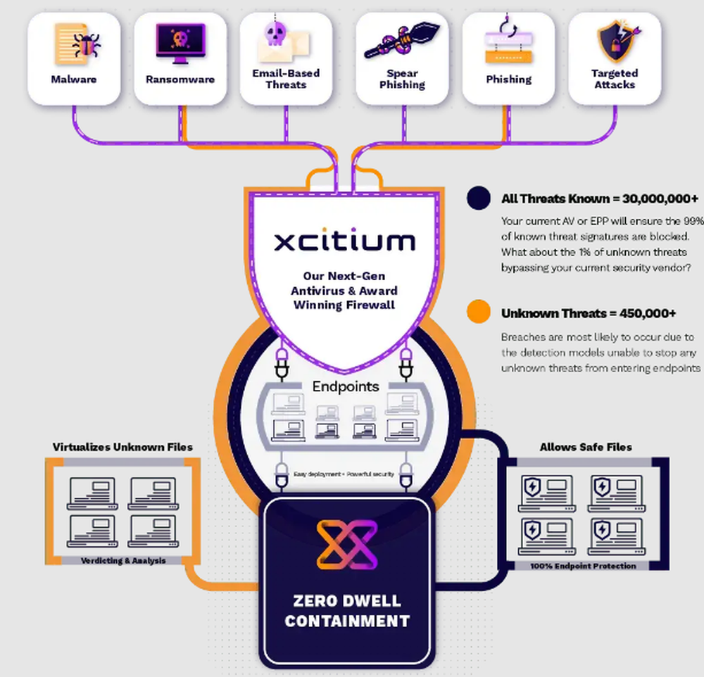 Xcitium Screenshot 1