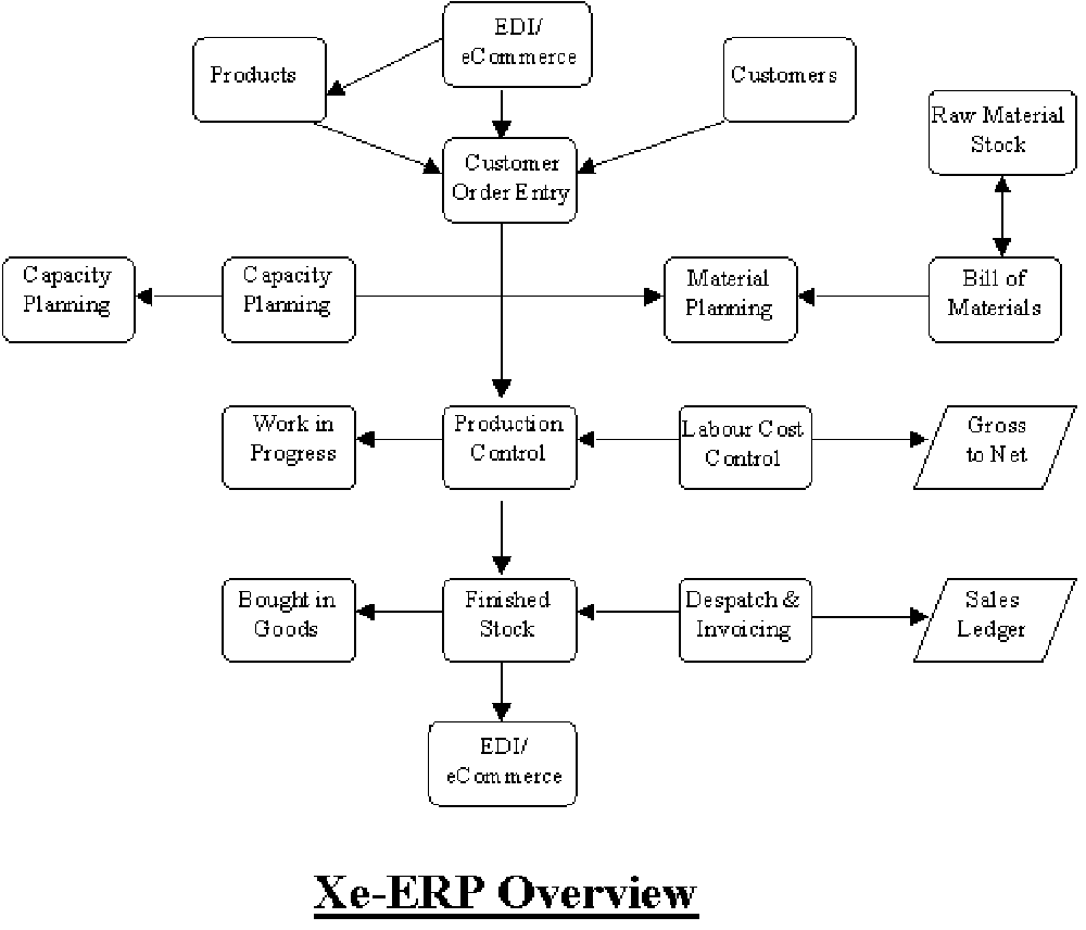 Xe-ERP Apparel Software Screenshot 1
