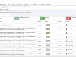 Requirement Coverage View