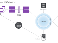 Citrix DaaS Screenshot 1