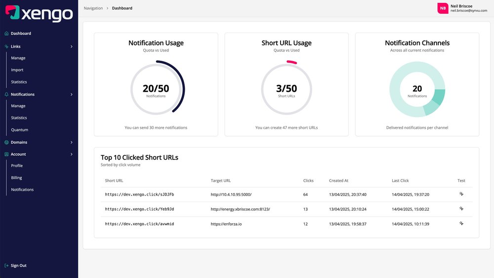 xengo Dashboard