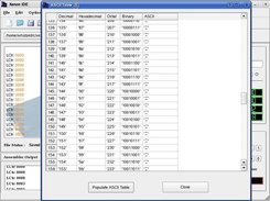 Inbuilt ASCII Table