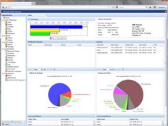 XEO Administration Profile