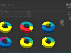 Analysis Reports