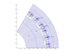 Vector field plot of solution.