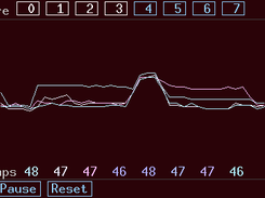 Core Temperatures