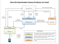 Downloader Factory