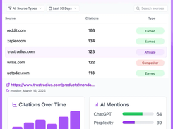 Analyze responses, topics, and citations to understand what drives visibility, and where you need to take action.
