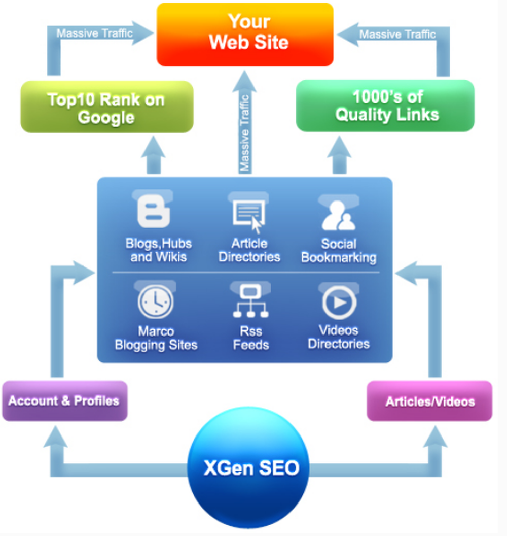 xGen SEO Screenshot 1