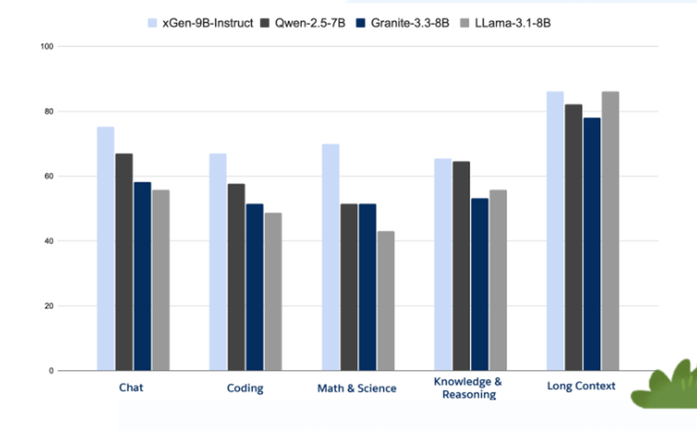 Xgen-small Screenshot 1