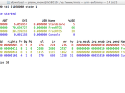 ARINC interface