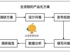 XIAOJUSURVEY Screenshot 1
