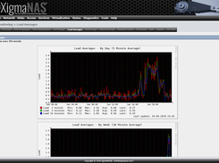 XigmaNAS Monitoring Load Averages RRDGraph