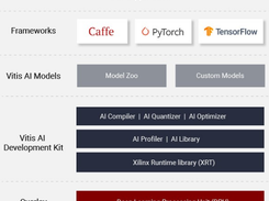 Xilinx Screenshot 1