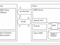 xinco DMS Architecture