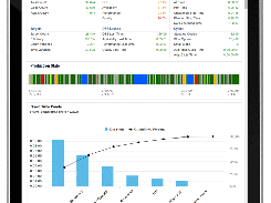 Instantly access customized OEE dashboards