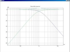 Bessel Filter Response