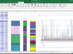 Activity correlation