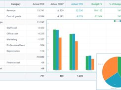 Create automated reports and dashboards