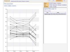 Precise viz' of probes with an expression shift at term