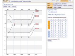 The binned trajectories visualization and shape filter tool