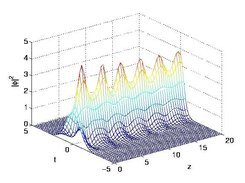 Nonlinear Schrödinger Equation Output