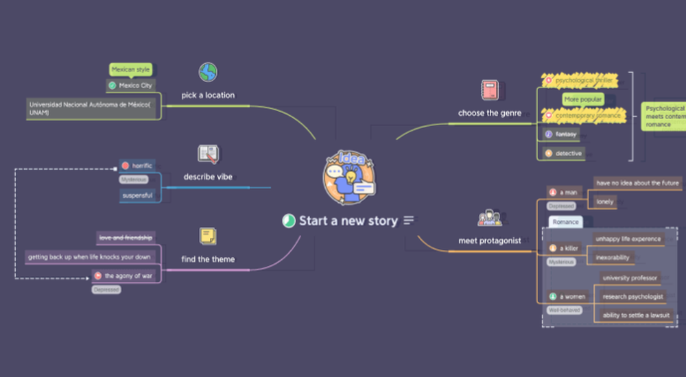 Xmind Screenshot 1