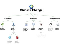 Climate Change