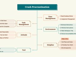 Tree Chart - Crash Procratination