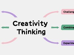 Mind Map - Brainstorming