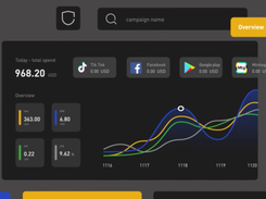 Multi-dimensional and visual data analysis