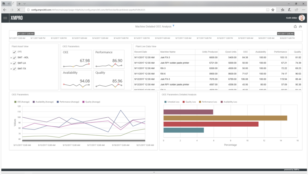 XMPro-Dashboard