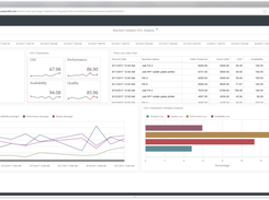 XMPro-Dashboard