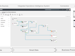 XMPro-Platform