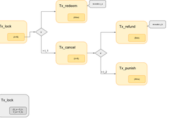 XMR to BTC Atomic Swap Screenshot 1