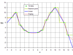 1D interpolation result