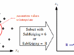 Subset selection with SubKriging = 6 or SubKriging = −R