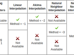 Interpolation methods (1)