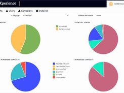 Xperience-Dashboard