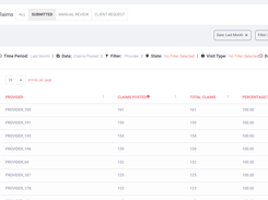 XpertCoding AI Medical Coding Analytics Dashboard