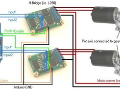 General setup of a motor control with PID feedback