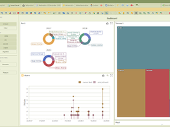 Dashboards and BI Module