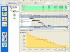 The forecast burndown and gantt for a timebox