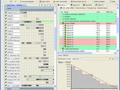 Project in-progress showning Task List, Gantt, and Burndown