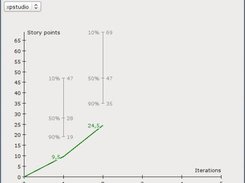 Risk-Adjusted Burn-Up Chart view