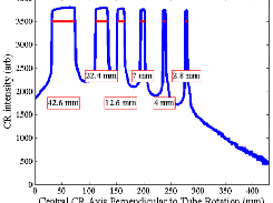Example of output