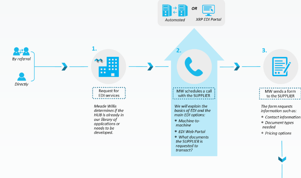 XRP EDI Screenshot 1