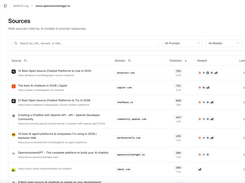 Sources used by AI to generate responses